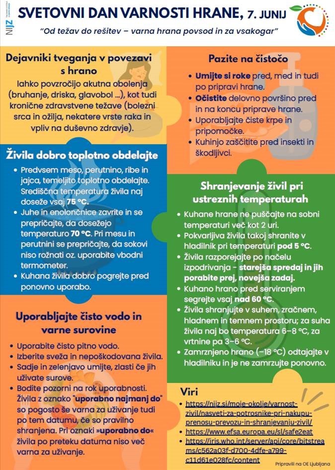 Svetovni dan varnosti hrane, 7. junij