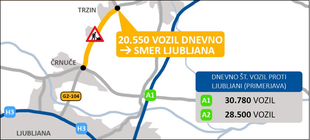 Obnova trzinske obvoznice med 5. 10. 2020 in 31. 10. 2020