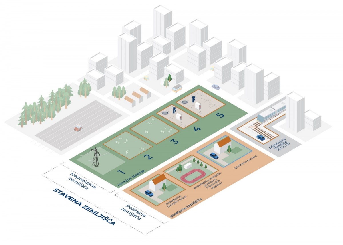 VZPOSTAVITEV EVIDENCE STAVBNIH ZEMLJIŠČ V OBČINI TRZIN