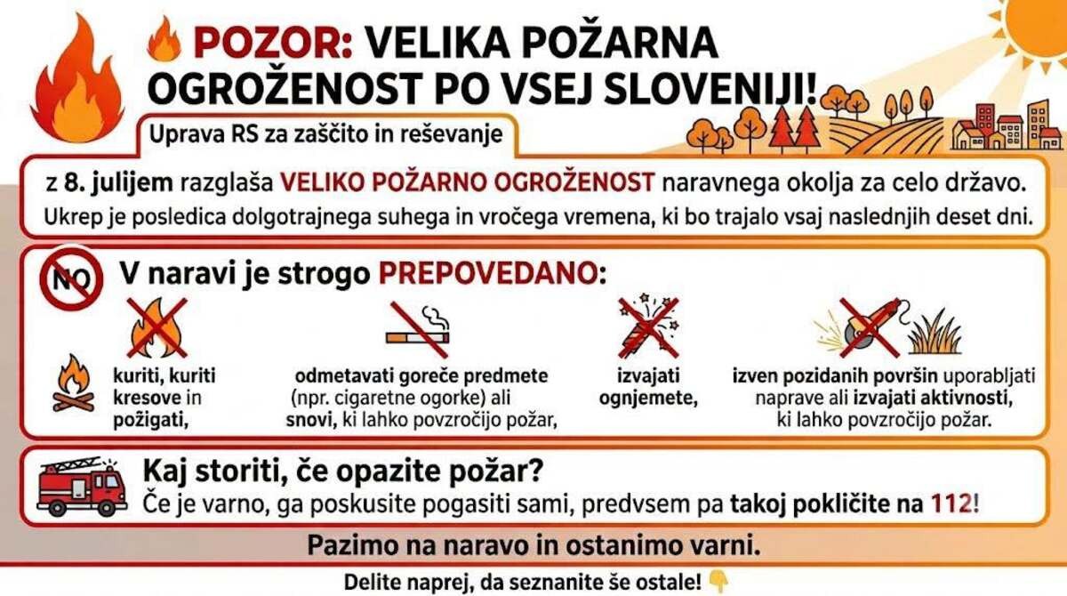 Velika požarna ogroženost naravnega okolja na območju celotne države